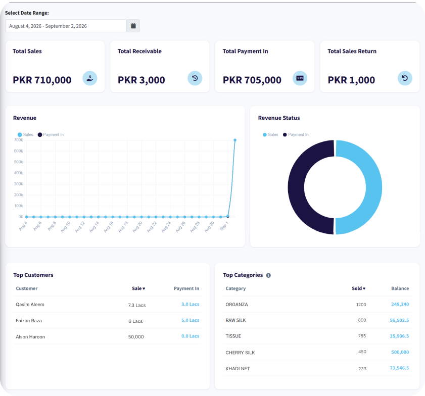 Gazana Dashboard